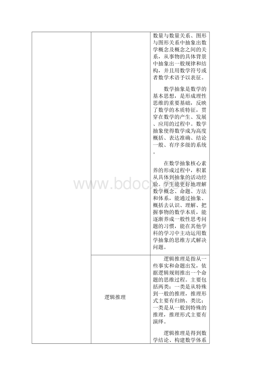 普通高中各学科核心素养一览表.docx_第2页