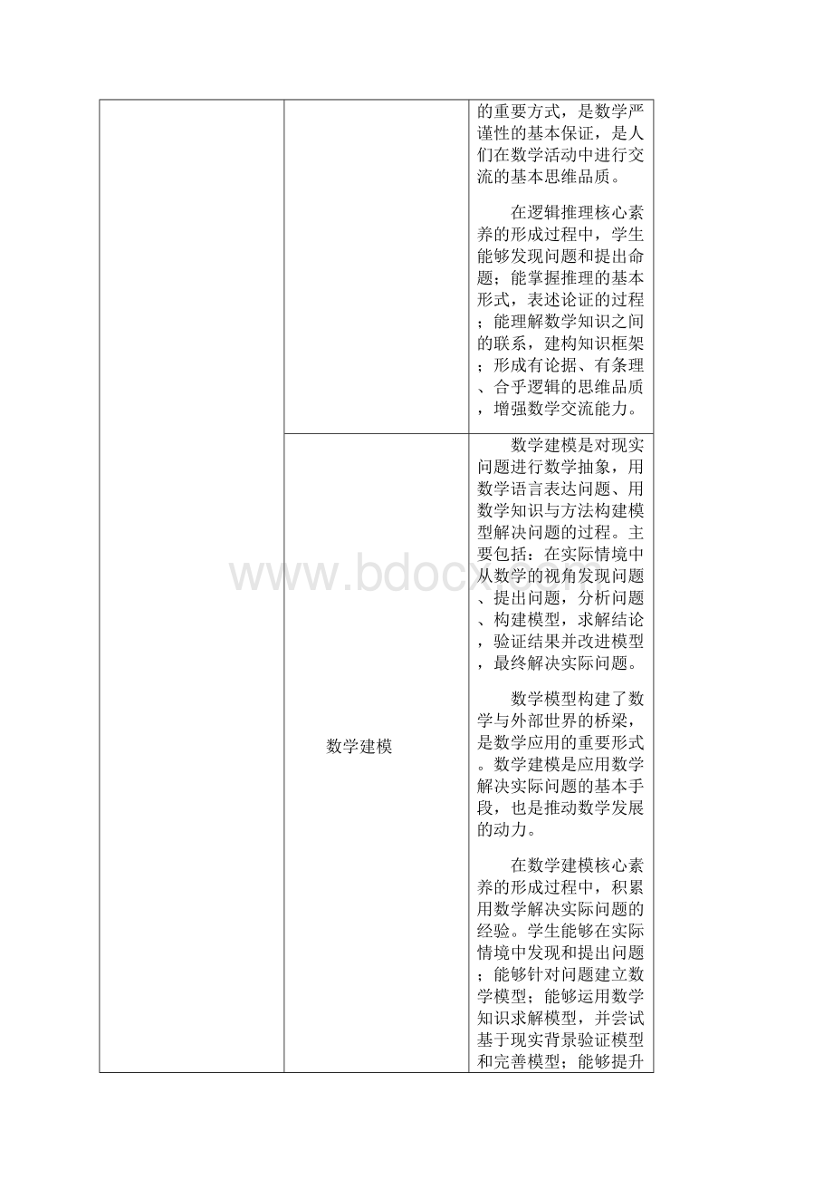 普通高中各学科核心素养一览表.docx_第3页