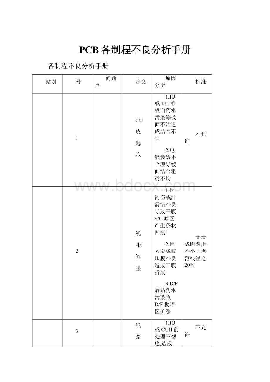 PCB各制程不良分析手册.docx