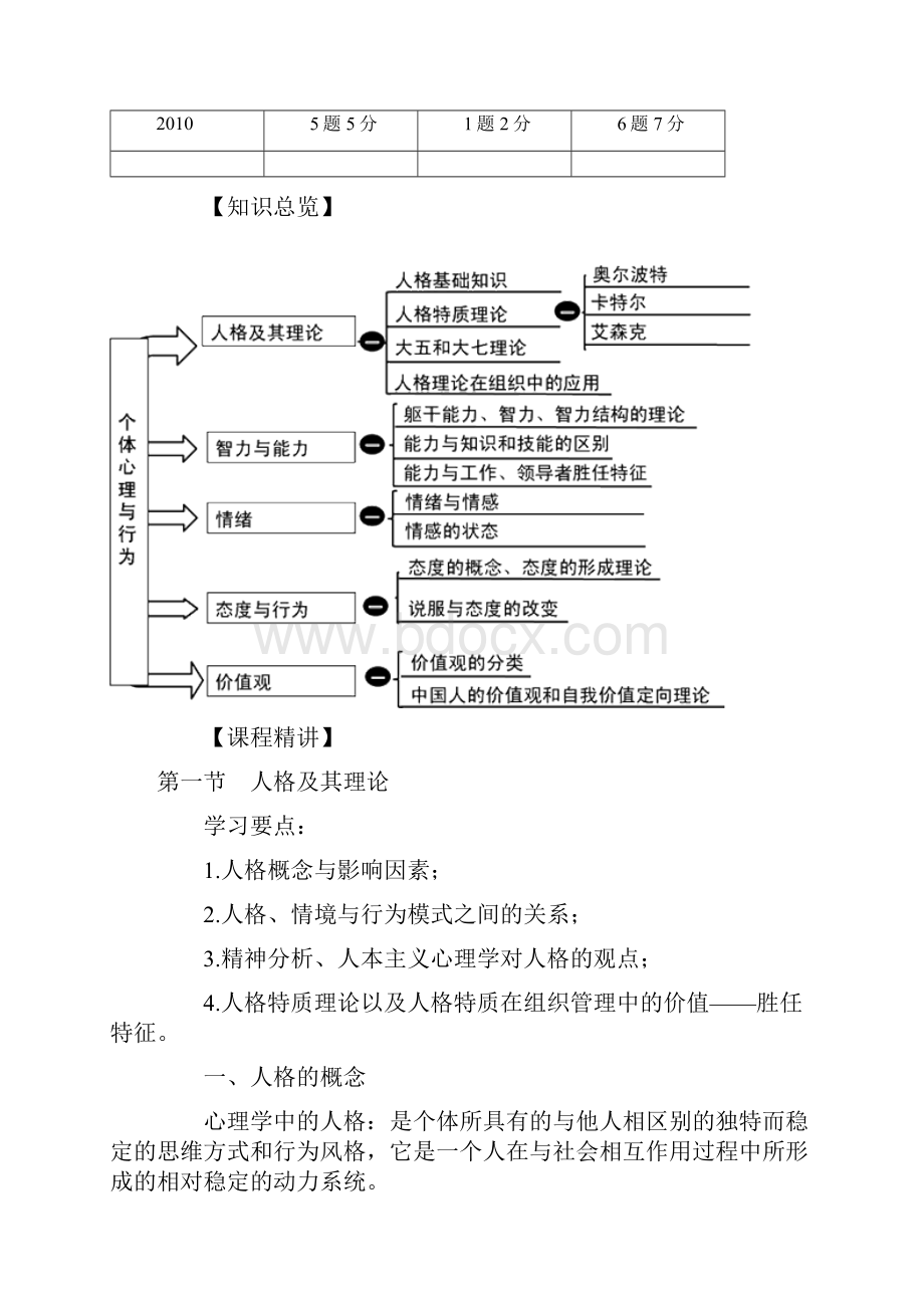 《人力资源管理专业知识与实务》完整版.docx_第2页