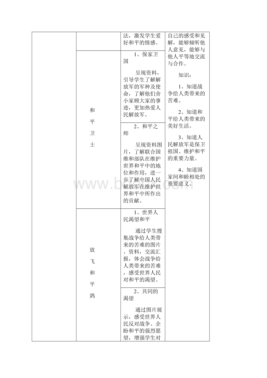 山东人民版思品六下《珍爱和平生活》WORD教案.docx_第3页