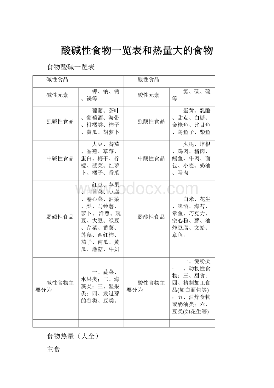 酸碱性食物一览表和热量大的食物.docx_第1页