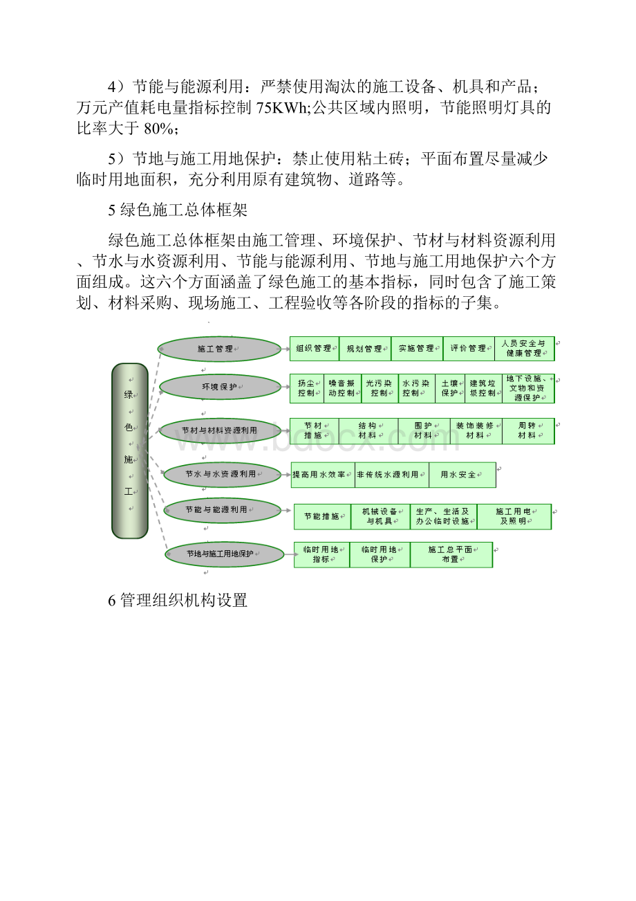 X大厦绿色施工方案.docx_第3页