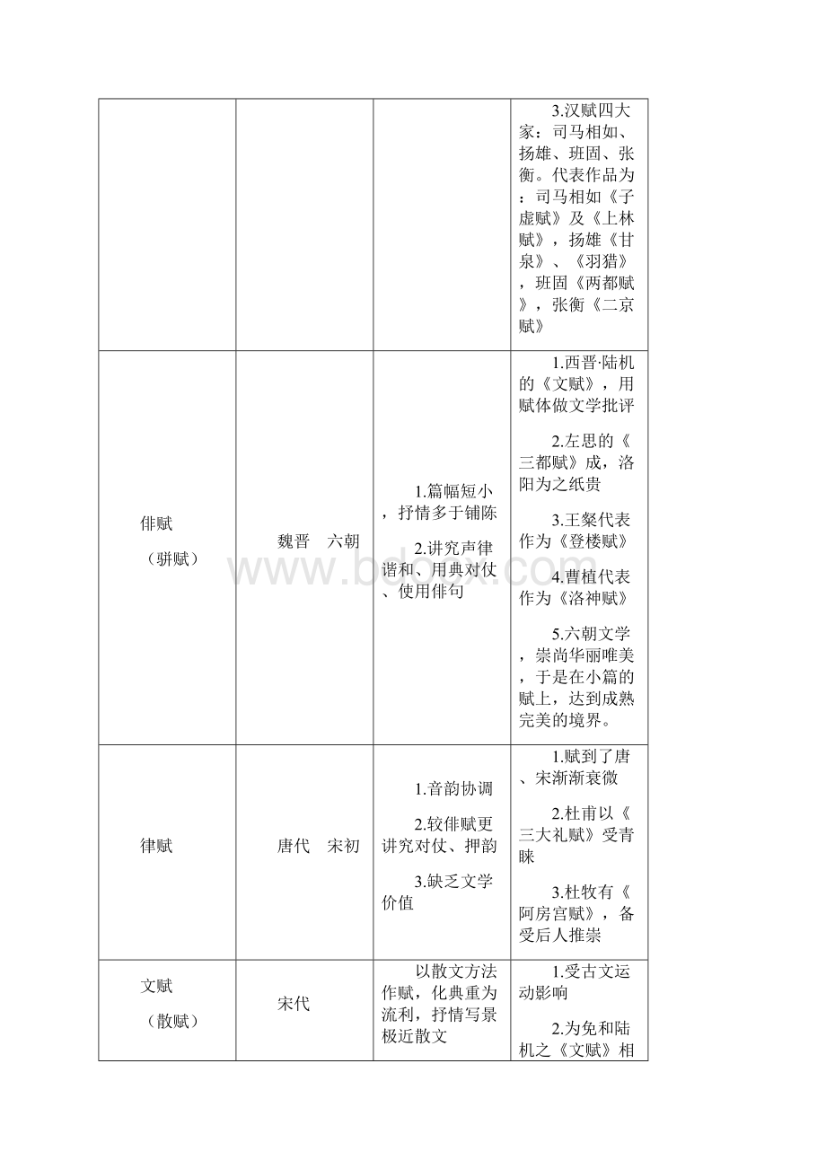 登楼赋教学讲义.docx_第2页