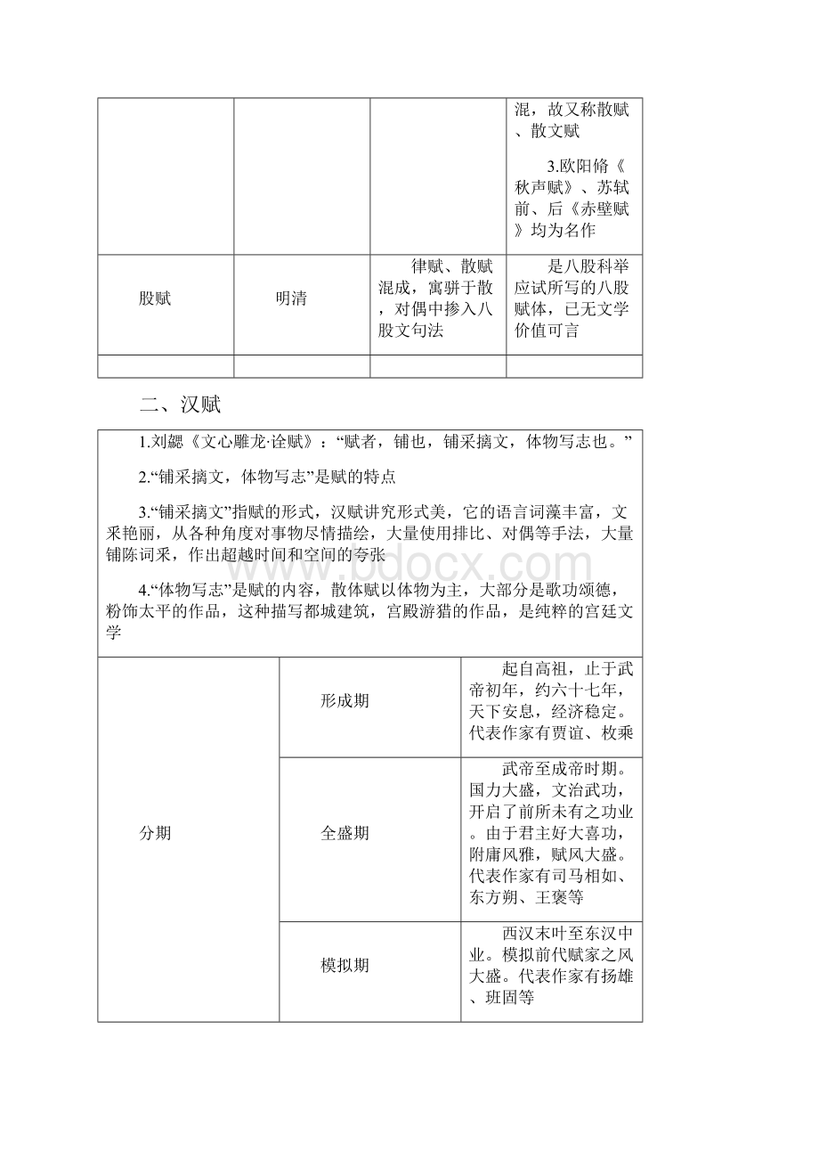 登楼赋教学讲义.docx_第3页