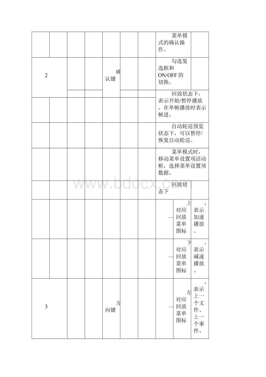 海康硬盘录像机简易操作说明书.docx_第2页