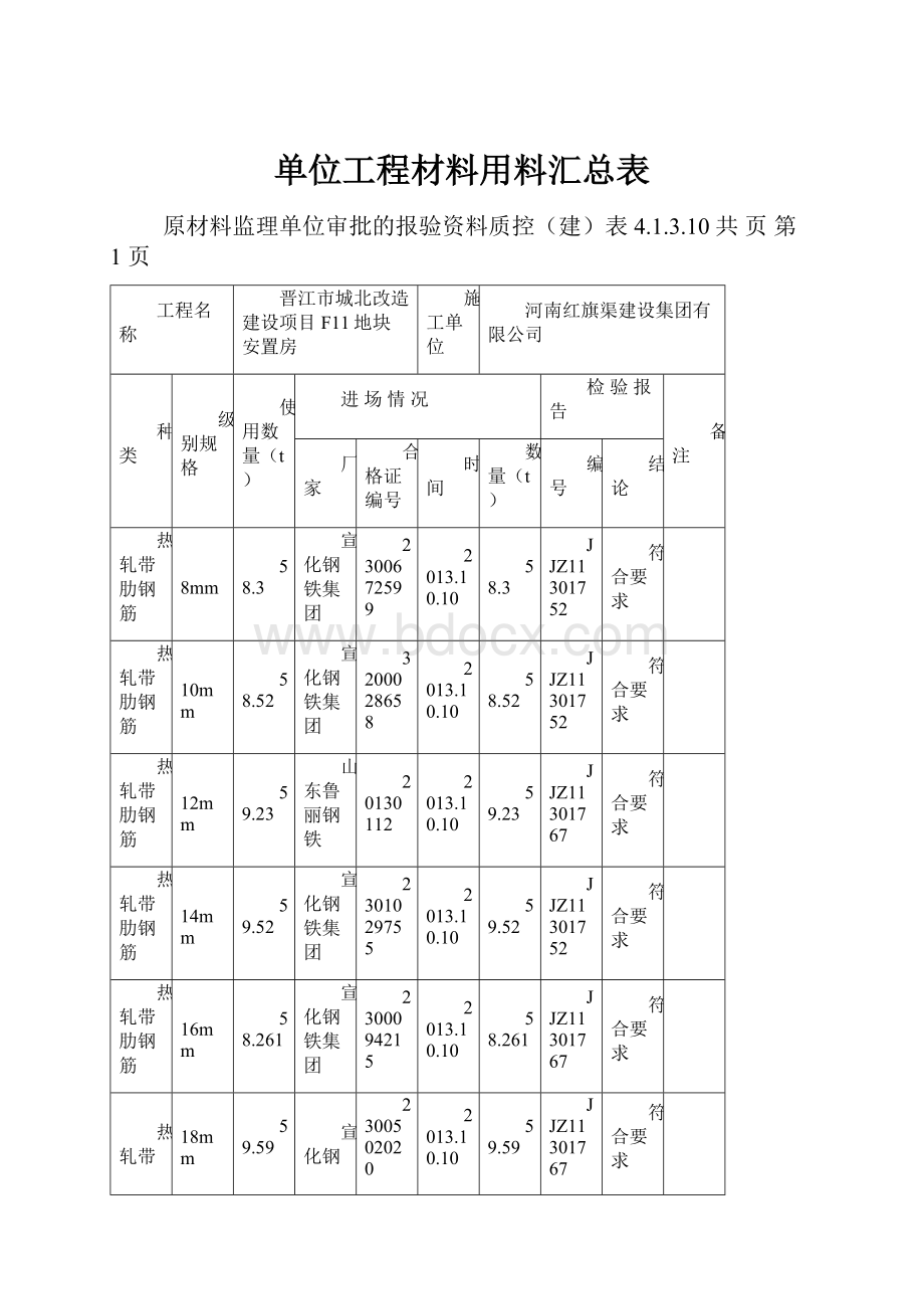 单位工程材料用料汇总表.docx_第1页