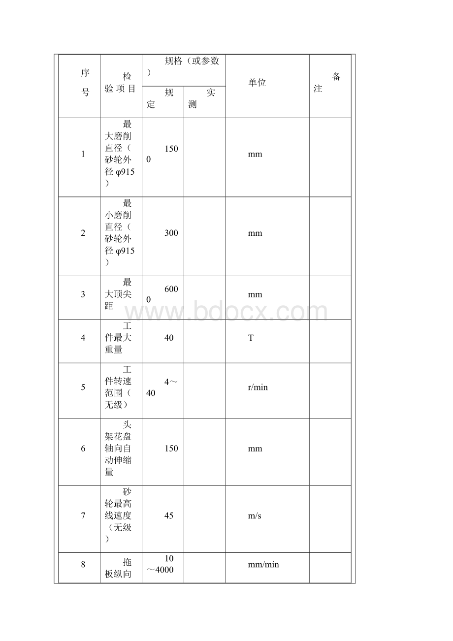 MK84160轧辊磨床设备验收大纲及测试规程.docx_第2页