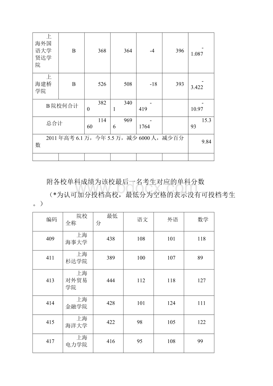 减招.docx_第3页