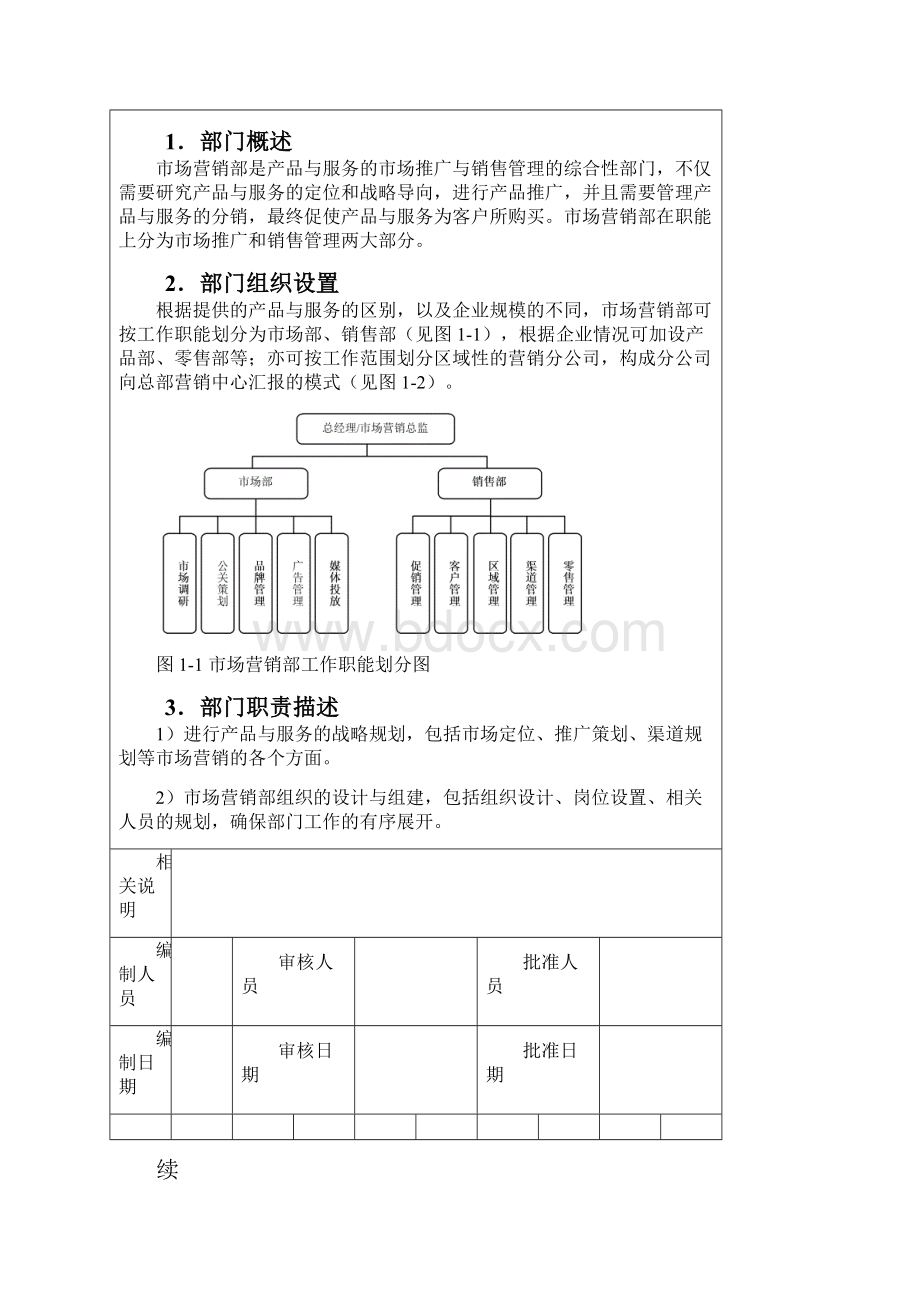 《市场营销组织与岗位设计页.docx_第2页