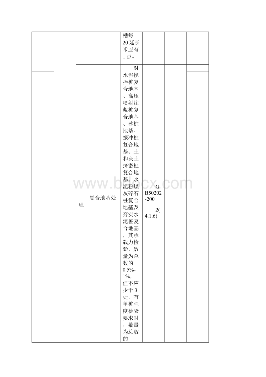 规范对分部子分部工程所含分项工程检验批划分及检查检测数量的规定.docx_第3页