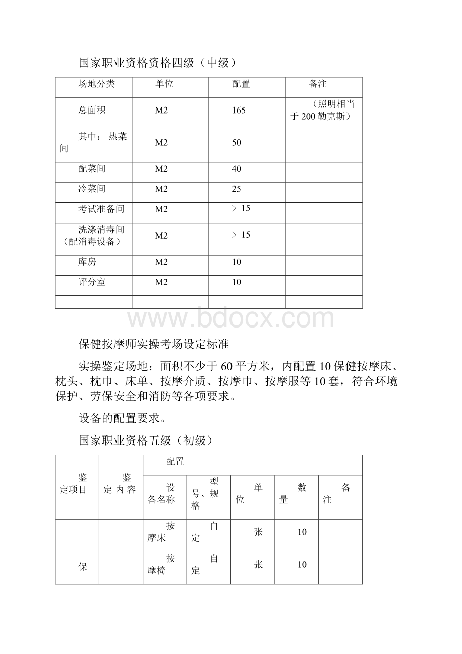 中式烹调师实操考场设置标准.docx_第2页