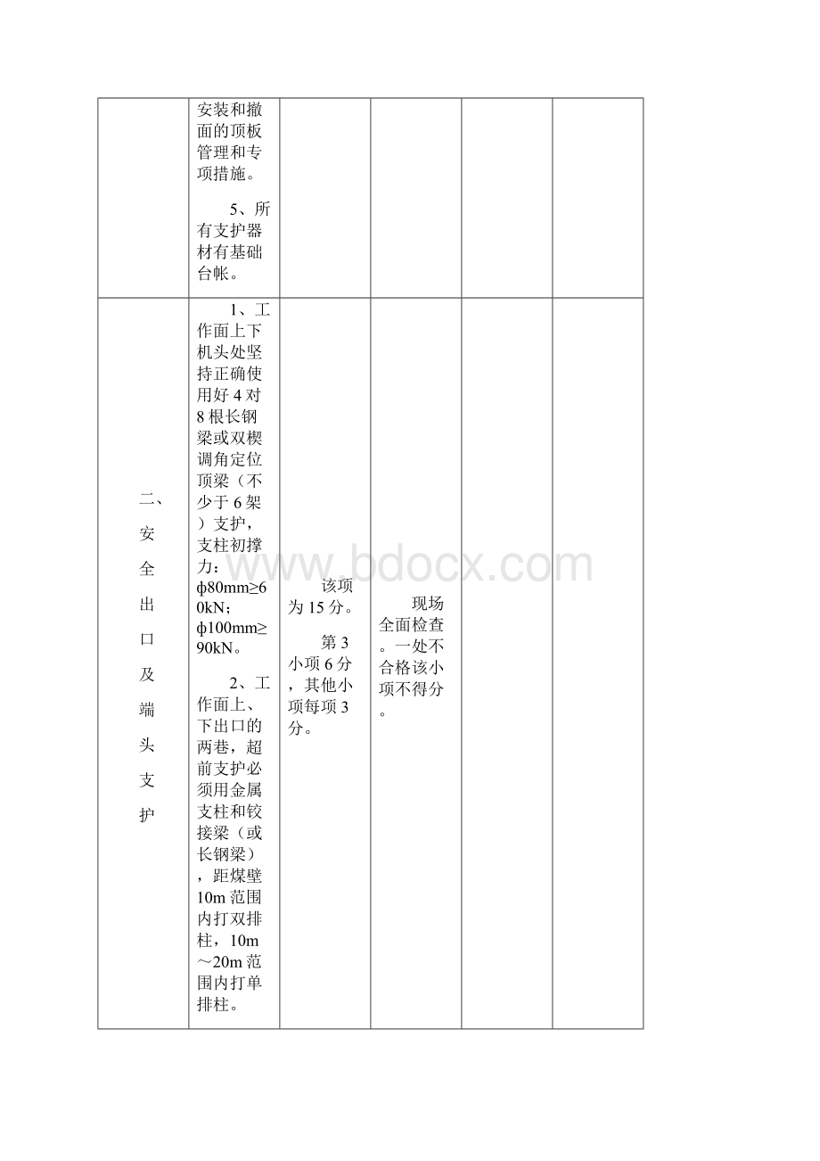 煤矿安全质量标准化及考核评级办法表.docx_第3页