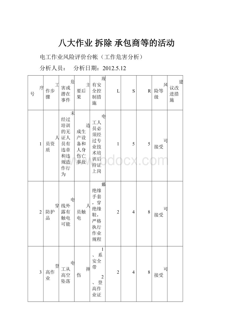 八大作业 拆除 承包商等的活动.docx_第1页