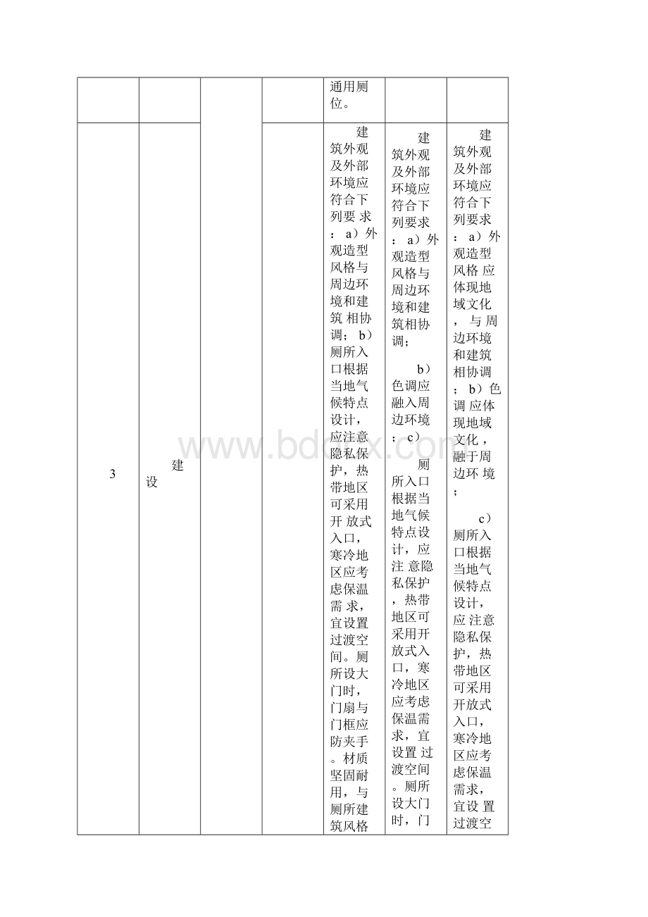 旅游景区厕所等级标准对照表A级AA级AAA级.docx_第2页