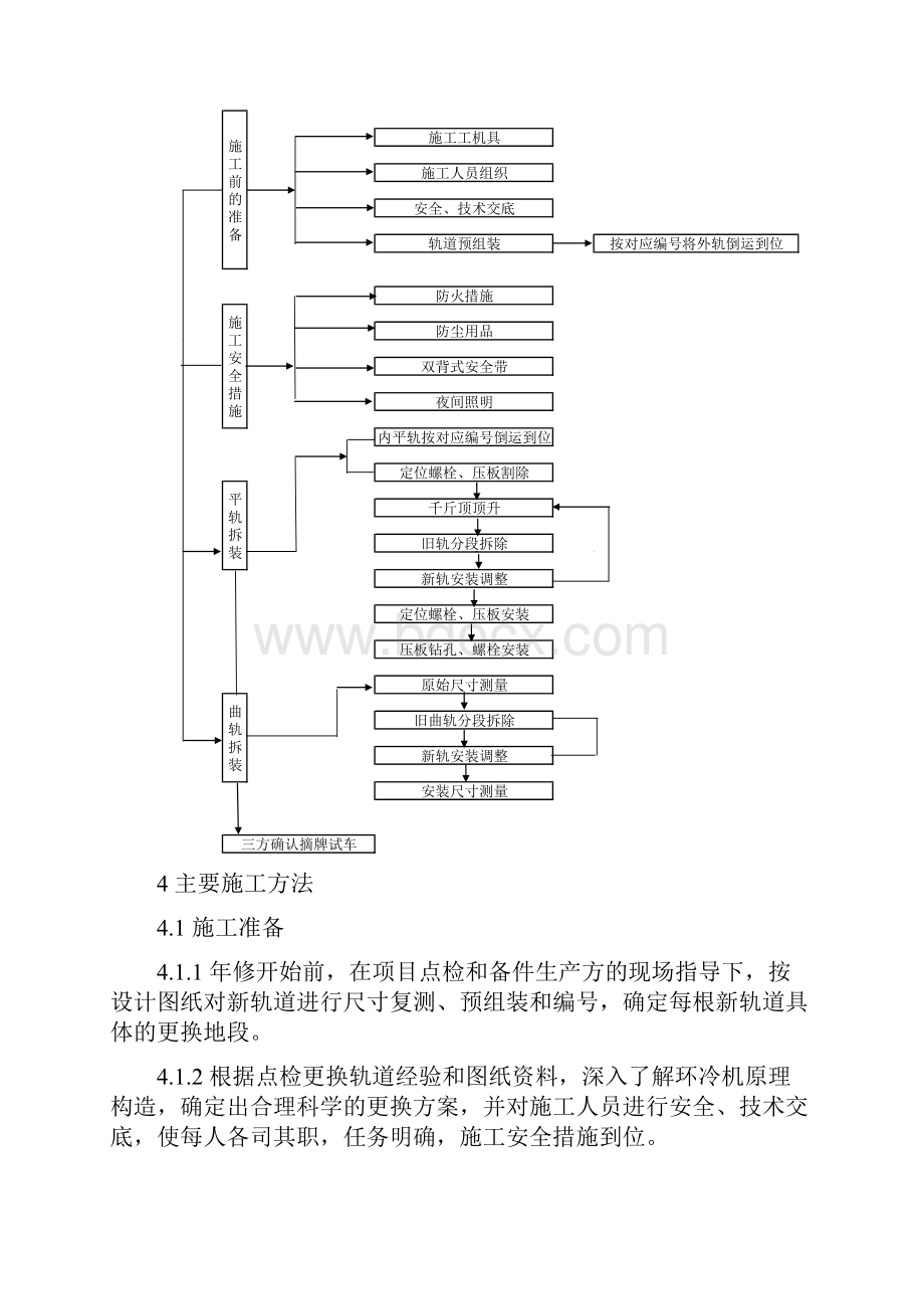 烧结环冷机平轨曲轨更换作业指导书.docx_第3页