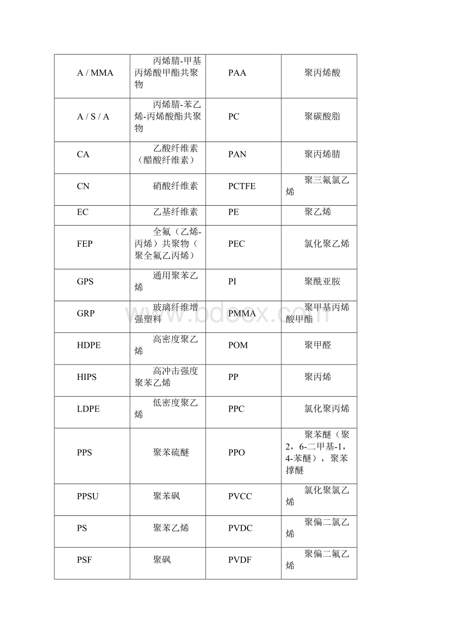 注射模设计.docx_第3页