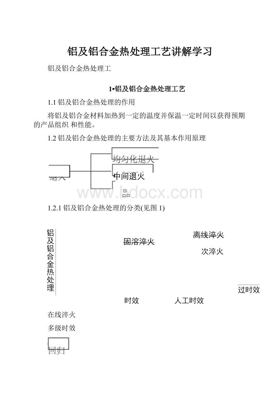 铝及铝合金热处理工艺讲解学习.docx_第1页