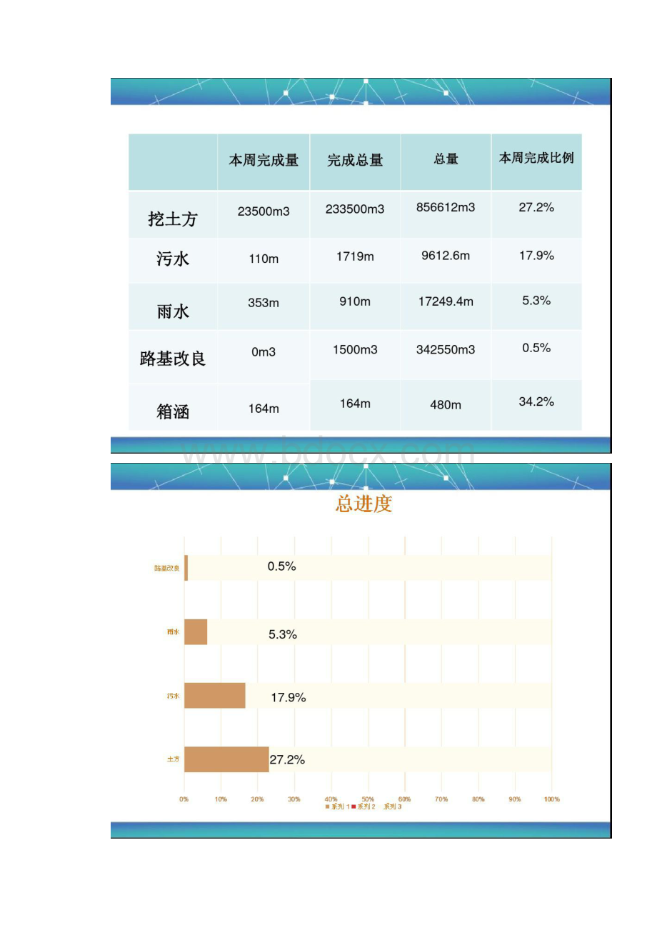 监理周报版监理汇报材料.docx_第3页