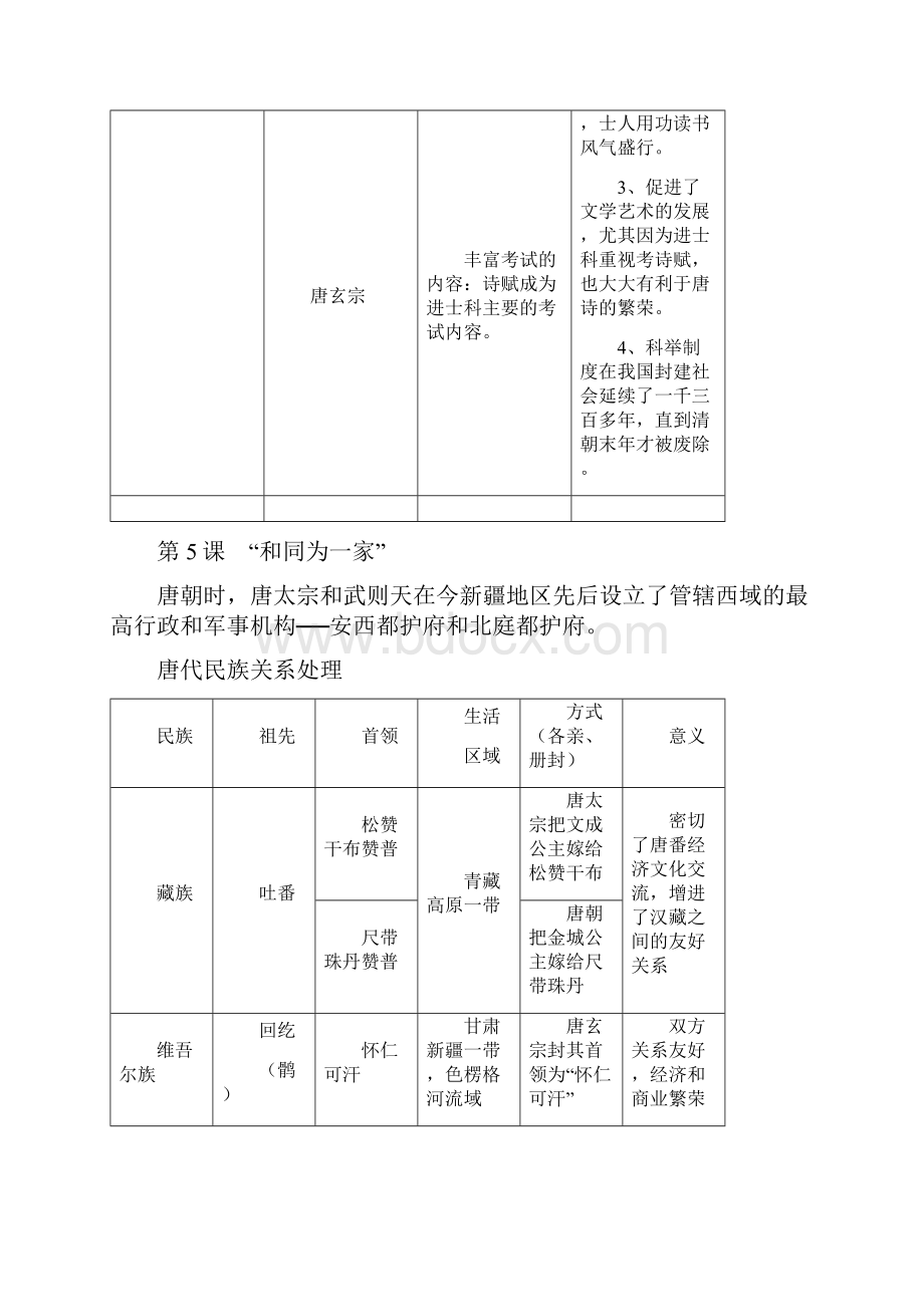 七年级下册历史复习提纲11.docx_第3页