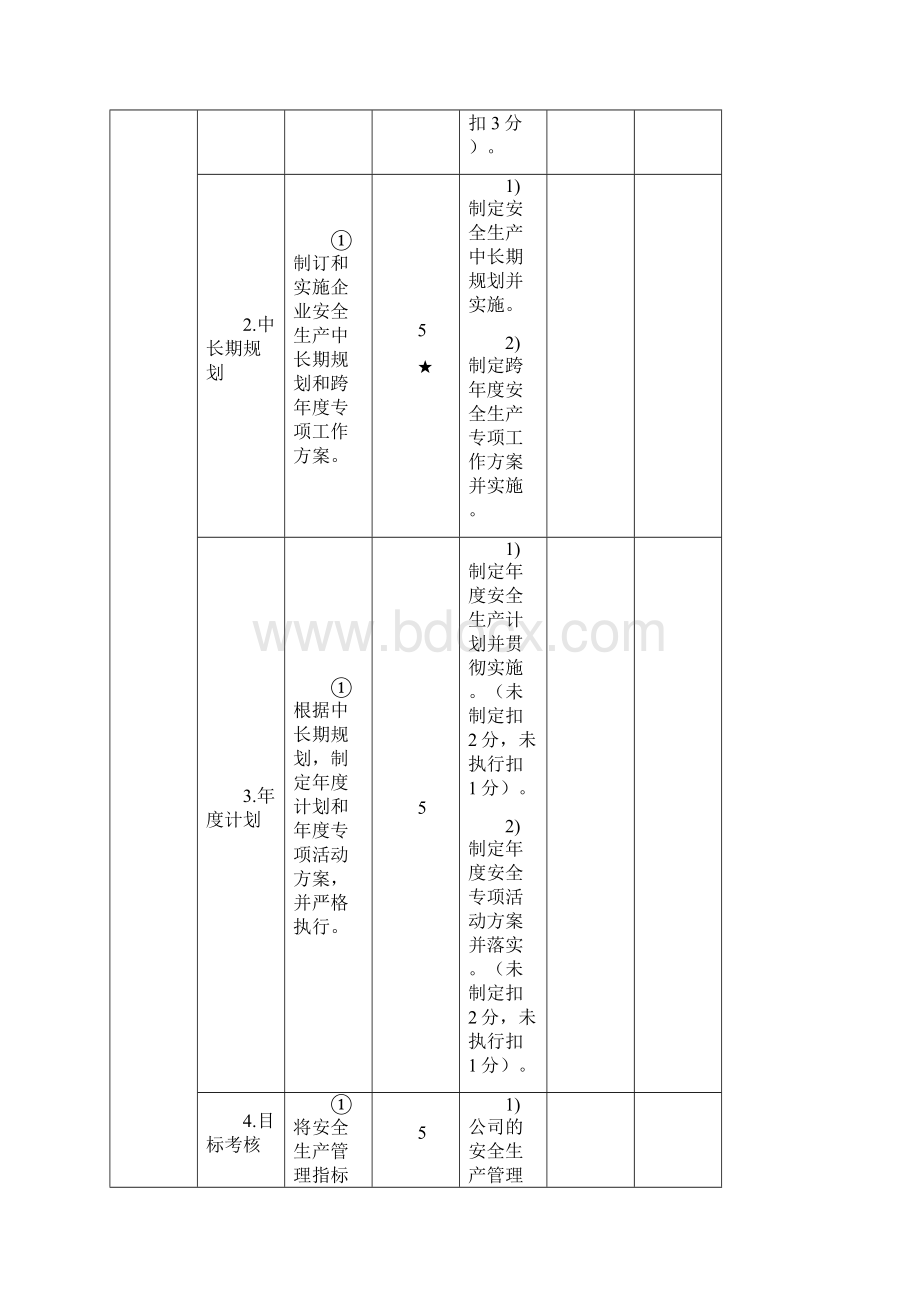 一级城市轨道交通运输企业安全生产标准化考评实施细则.docx_第2页