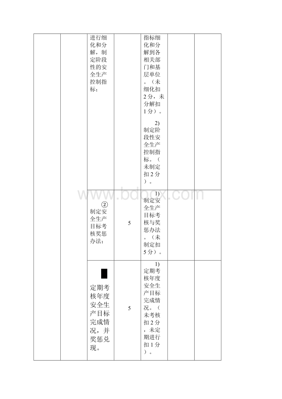 一级城市轨道交通运输企业安全生产标准化考评实施细则.docx_第3页