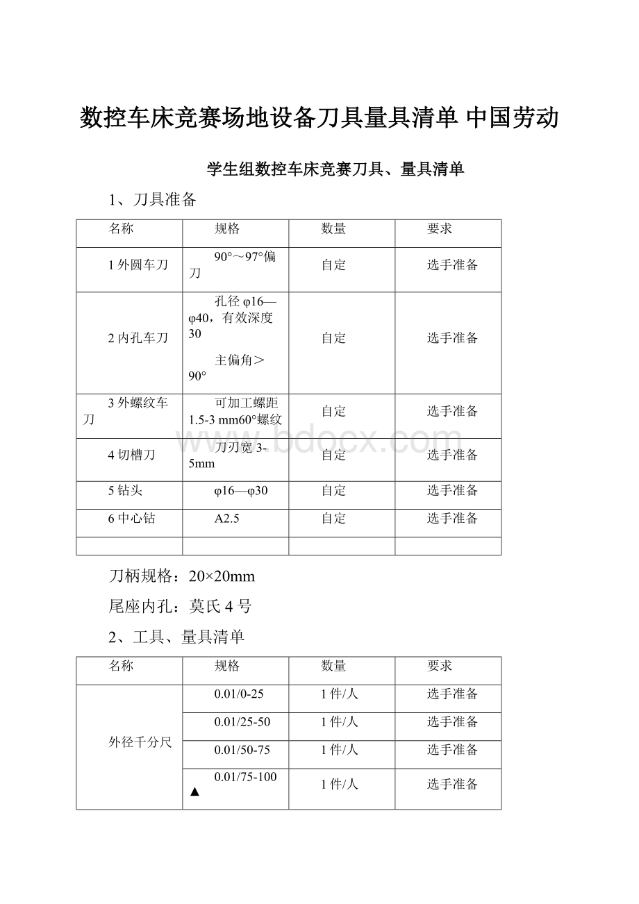 数控车床竞赛场地设备刀具量具清单中国劳动.docx
