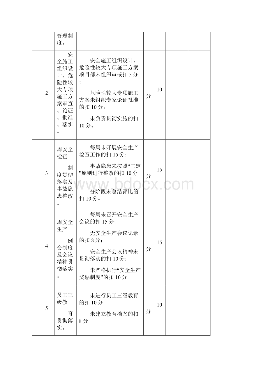 项目部管理人员安全生产责任制考核规定及考核表.docx_第3页