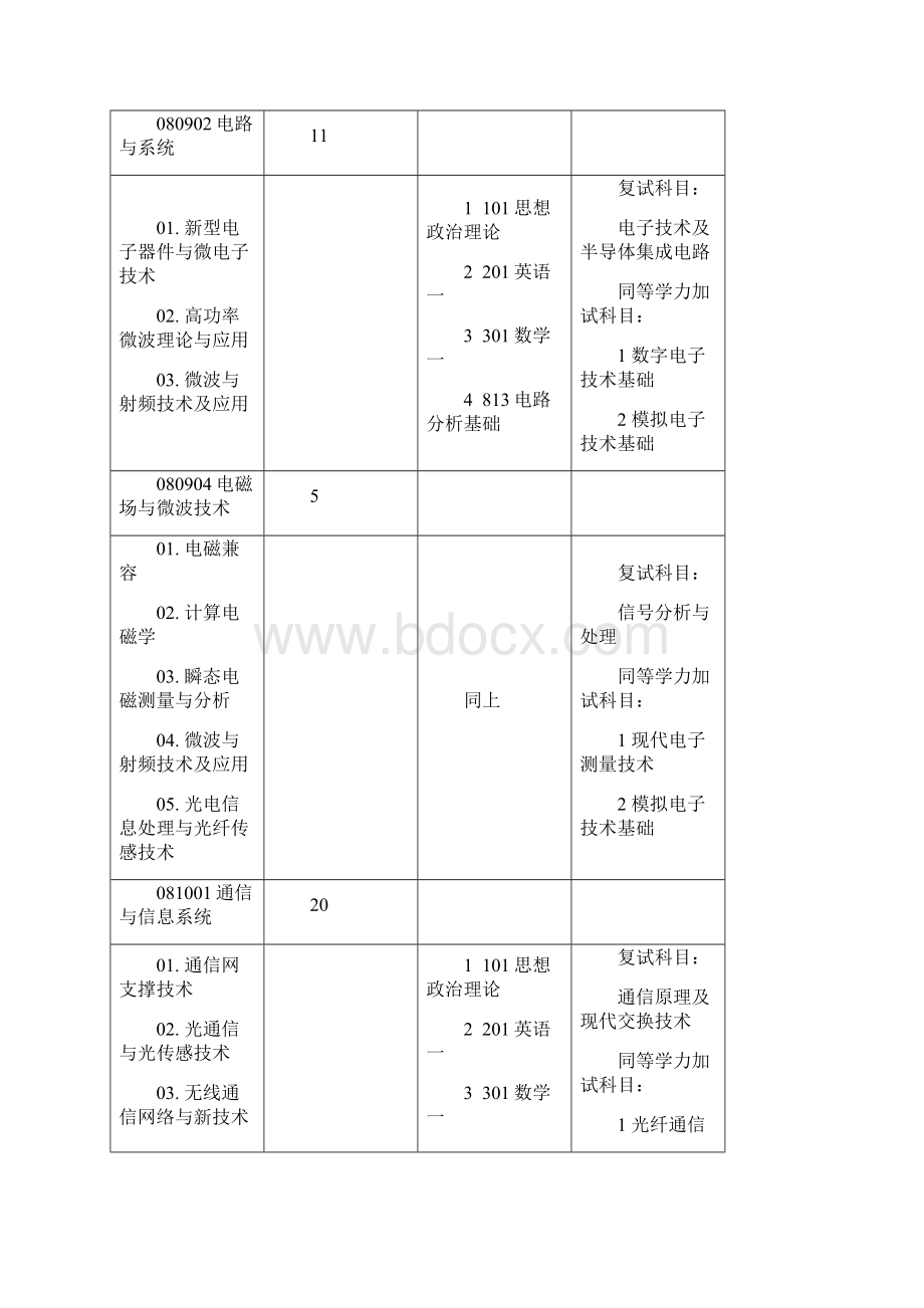 华电研究生招生专业.docx_第3页