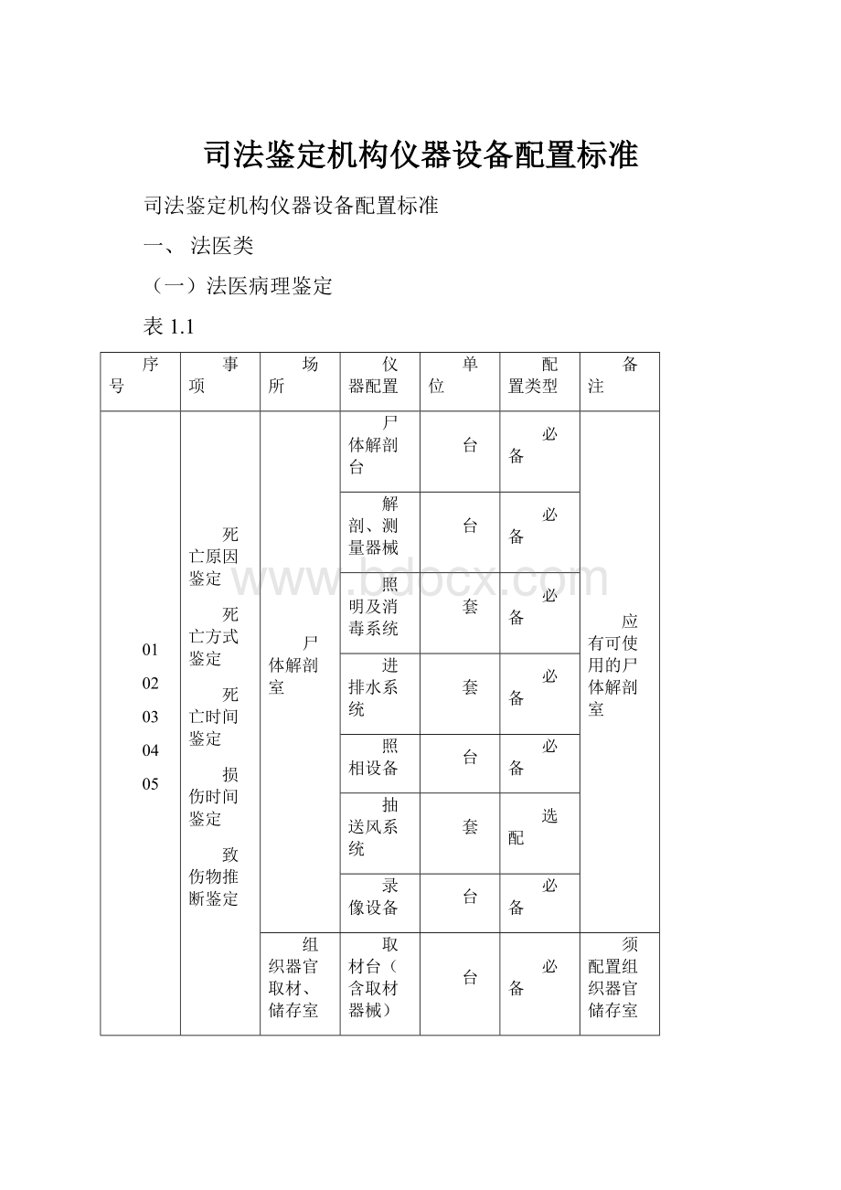 司法鉴定机构仪器设备配置标准.docx