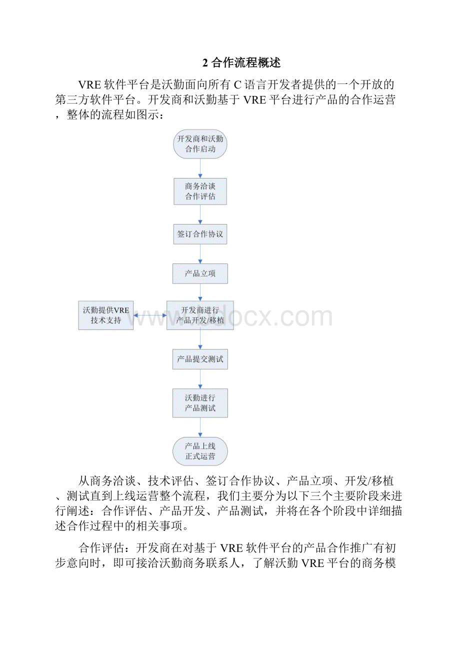 VRE软件产品合作开发上线流程.docx_第3页