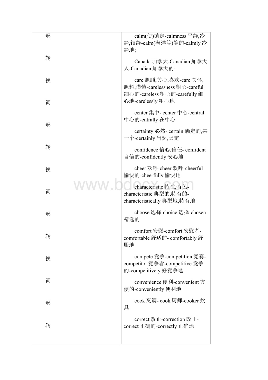 高考英语考前必看语法填空必备词汇汇总.docx_第3页