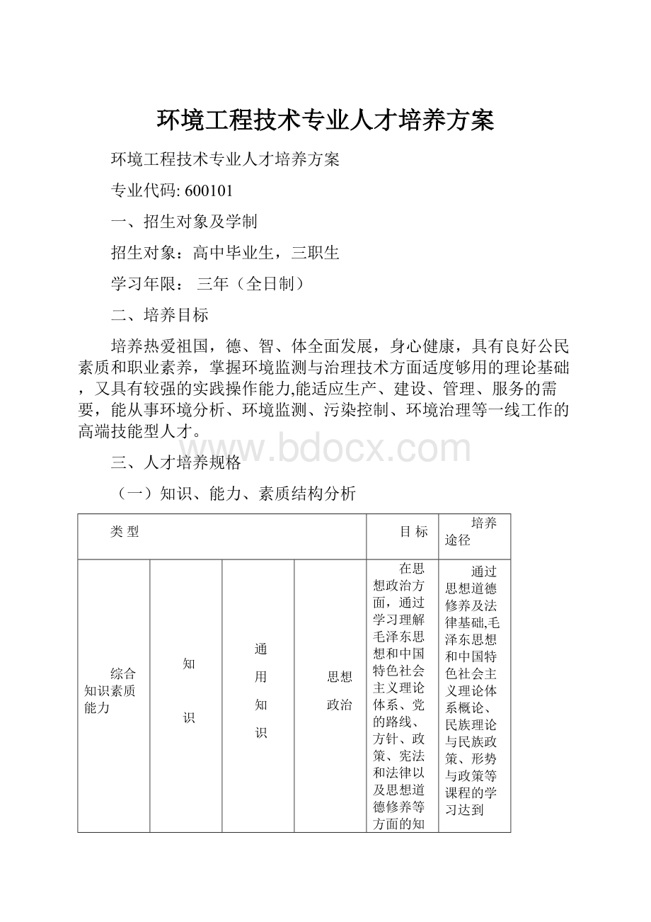 环境工程技术专业人才培养方案.docx_第1页