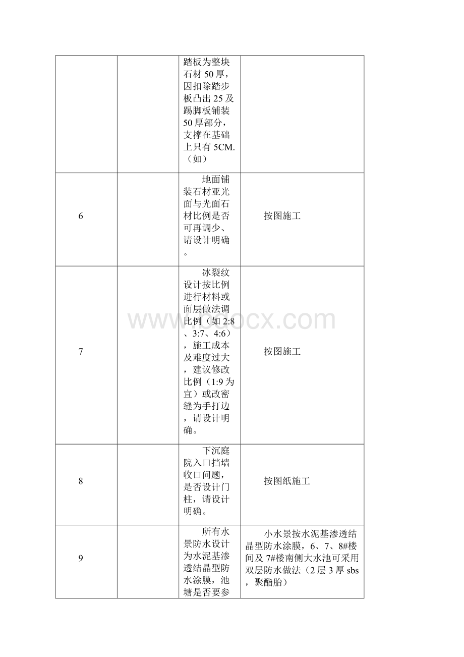 园林图纸会审纪要.docx_第3页