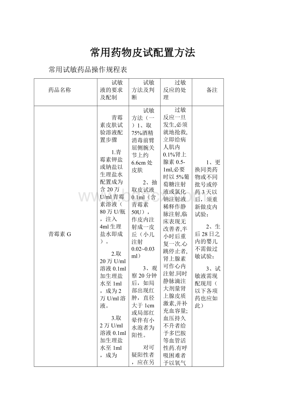 常用药物皮试配置方法.docx