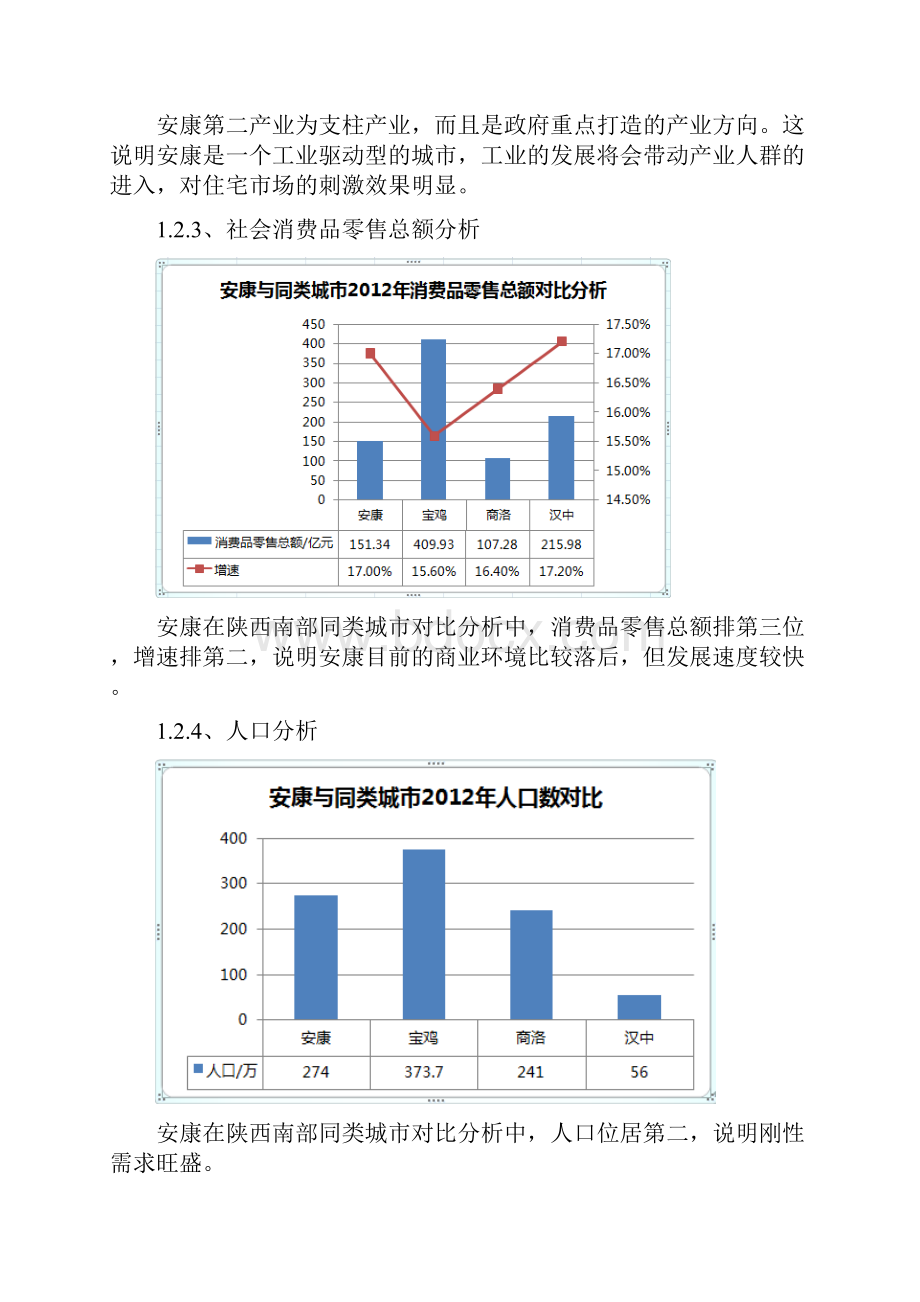 安康房地产市场调研报告.docx_第3页