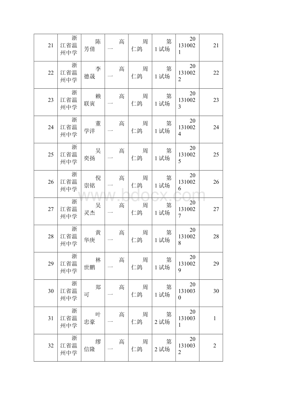 温州市高一学生化学竞赛市直温州中学考点学生.docx_第3页