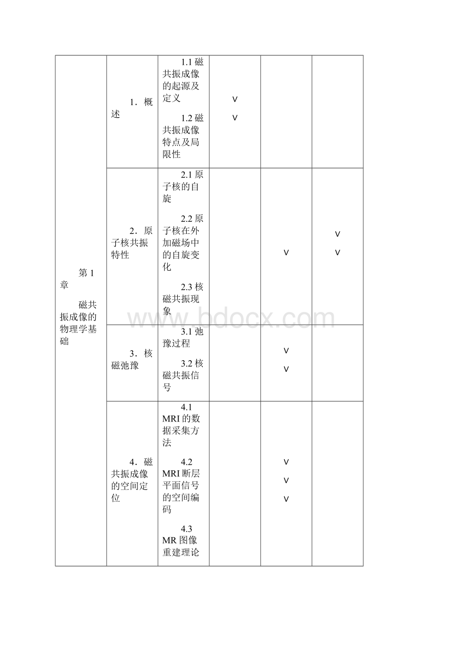 整理mri技师考试大纲版.docx_第2页