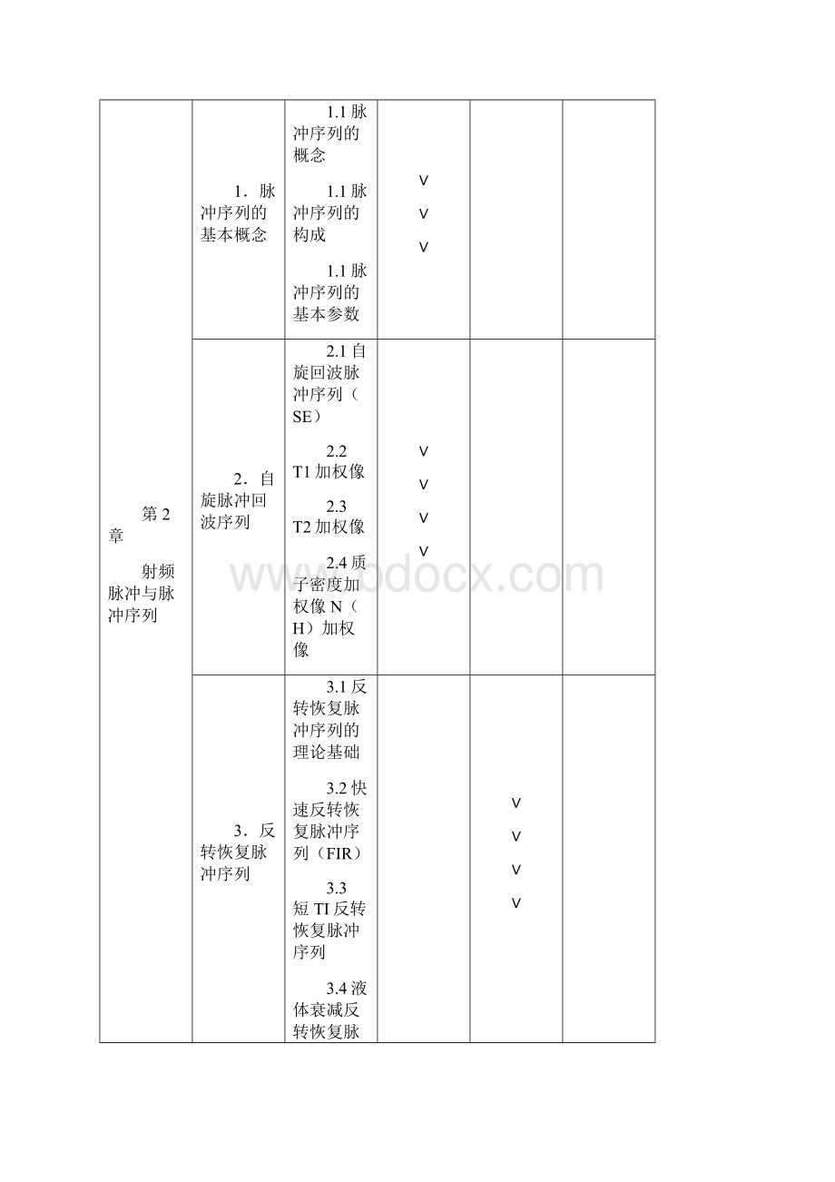 整理mri技师考试大纲版.docx_第3页