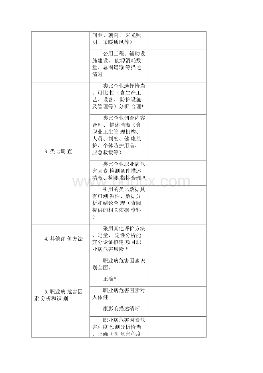 建设项目专家评审表.docx_第3页