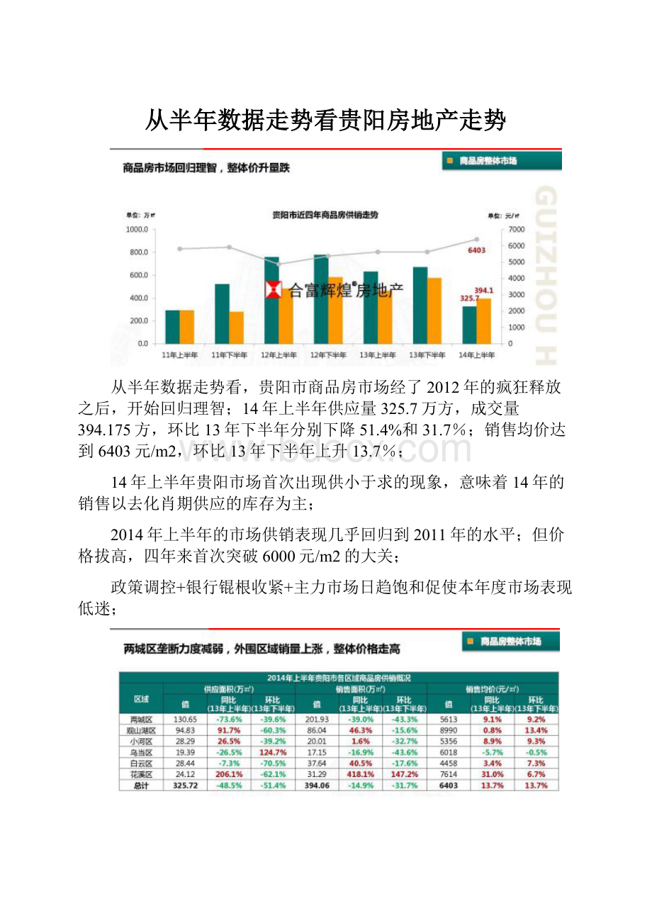 从半年数据走势看贵阳房地产走势.docx