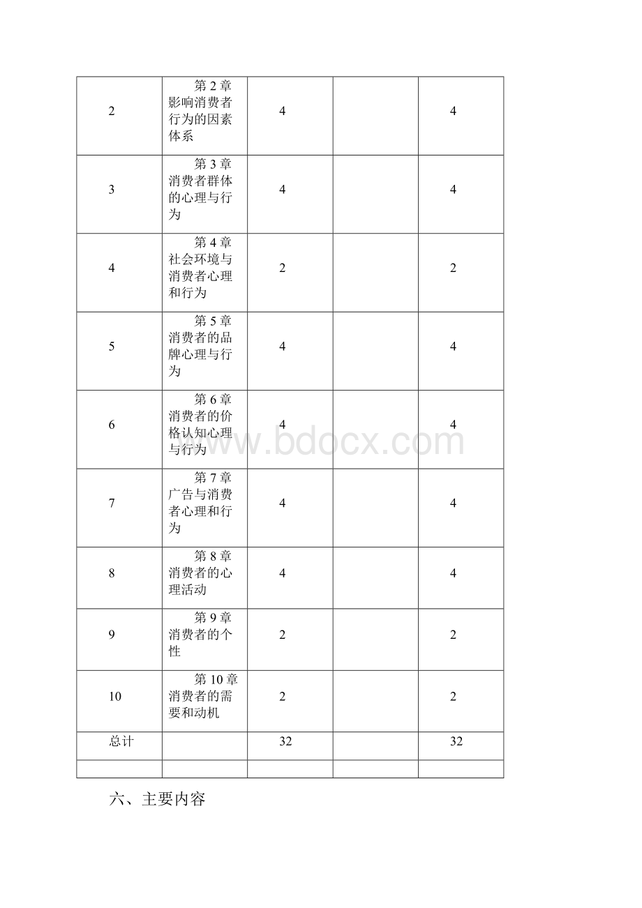 《消费者行为学》课堂教学大纲doc.docx_第3页