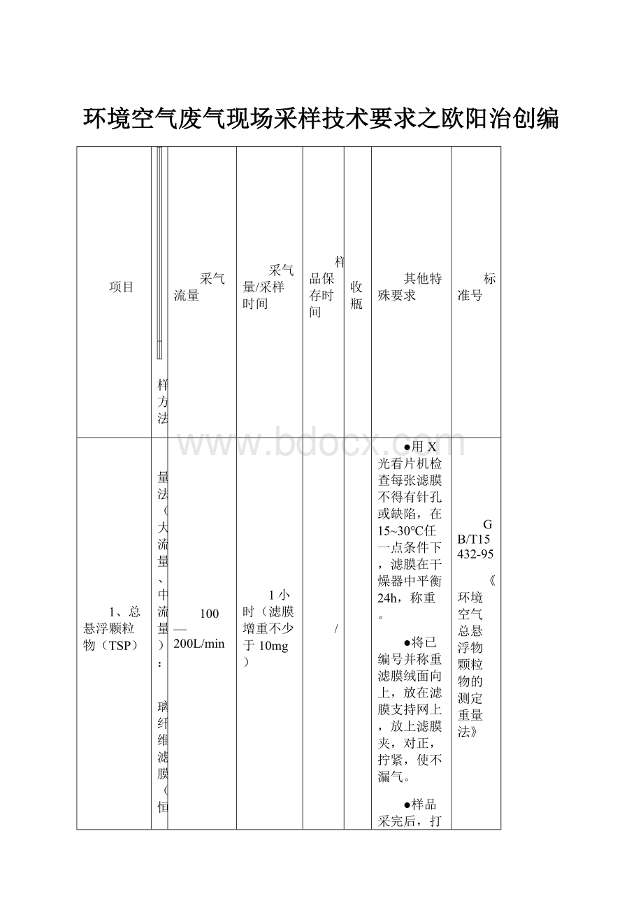 环境空气废气现场采样技术要求之欧阳治创编.docx_第1页