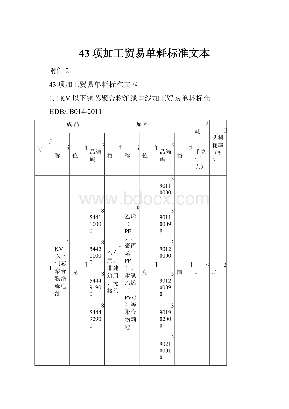 43项加工贸易单耗标准文本.docx_第1页