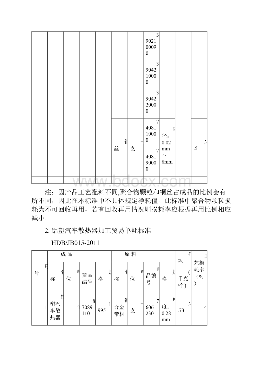 43项加工贸易单耗标准文本.docx_第2页