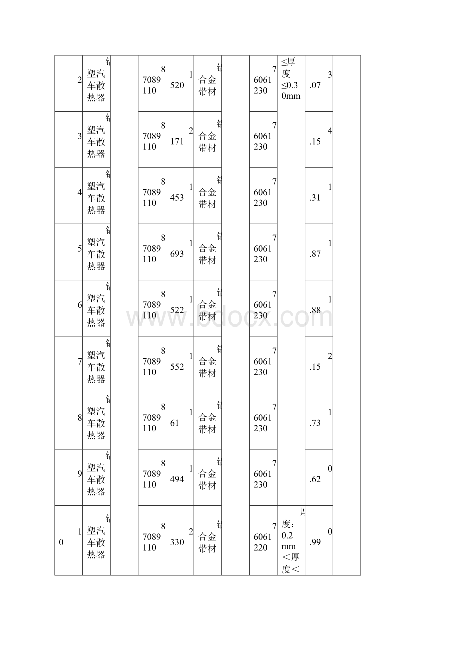 43项加工贸易单耗标准文本.docx_第3页