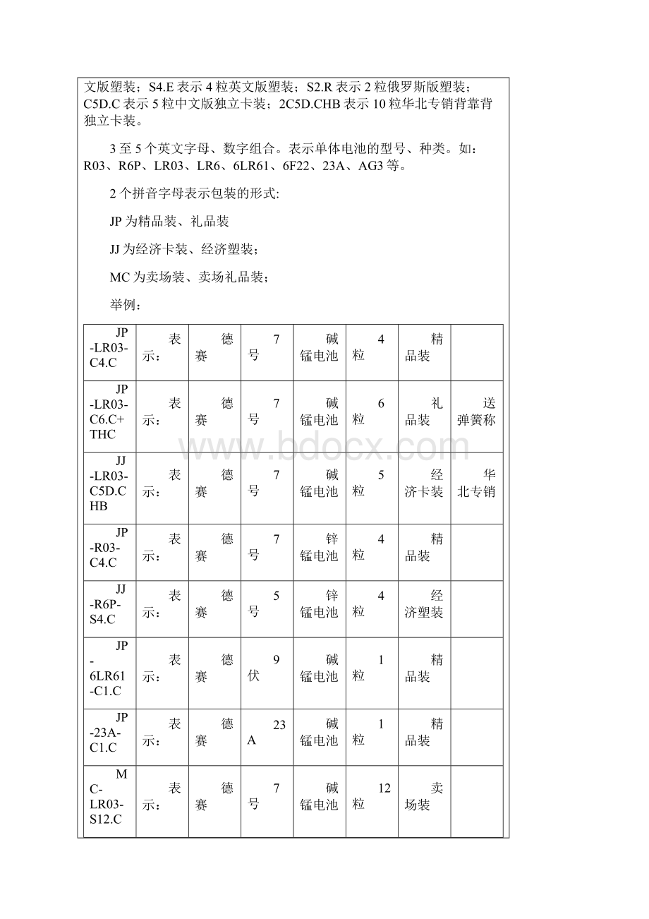 产品型号命名规则.docx_第2页