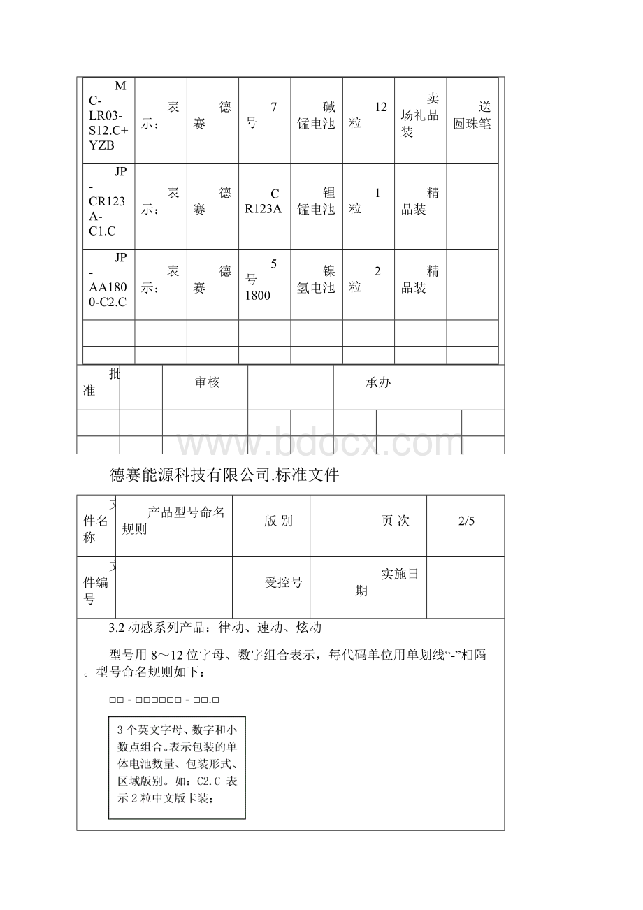 产品型号命名规则.docx_第3页