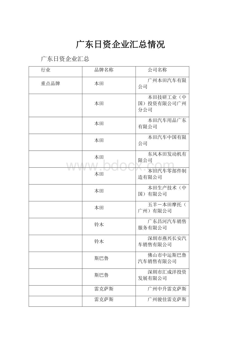 广东日资企业汇总情况.docx_第1页