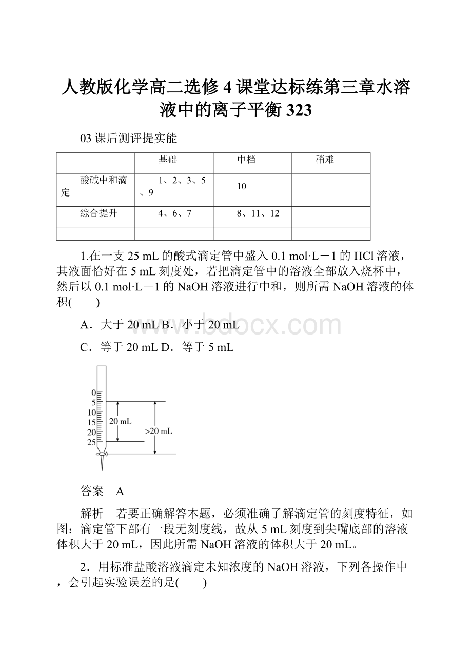 人教版化学高二选修4课堂达标练第三章水溶液中的离子平衡323.docx_第1页